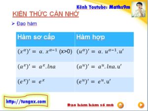 Công thức đạo hàm hàm số mũ - hàm số lũy thừa - mũ và logarit toán 12 - Tungnx