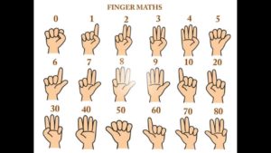 Dạy toán cho bé 4 tuổi - Finger math - toán bàn tay - Finger math method