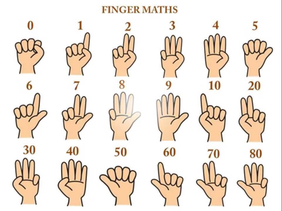 Dạy toán cho bé 4 tuổi - Finger math - toán bàn tay - Finger math method