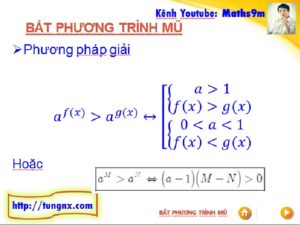 Phương pháp giải bất phương trình mũ tổng quát - học toán 12 online - Tungnx