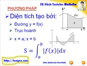 Phương pháp tính diện tích hình phẳng - Cách tính diện tích hình phẳng - Ứng dụng của tích phân - Giải tích 12 - Tungnx
